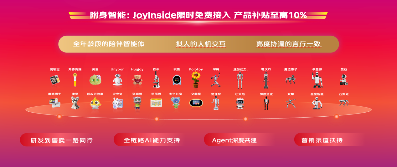 京东全场景AI表态11.11，京东数字人JoyStreamer、京东大模子品牌JoyInside、模子开辟平台JoyBuilder均将向合做伙伴并供给免费体验机遇；500)this.width=500